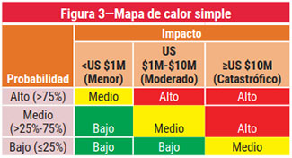 Figura 3