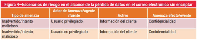 Figura 4