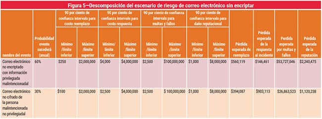 Figura 5