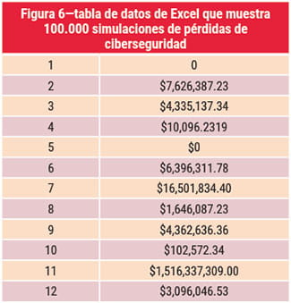 Figura 6