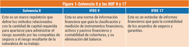 Figura 1