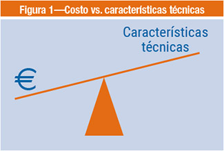 Figura 1