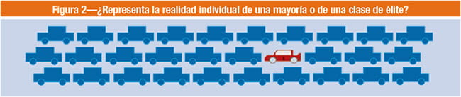 Figura 2