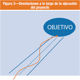 Figura 3