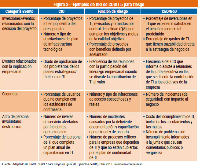 Figura 3