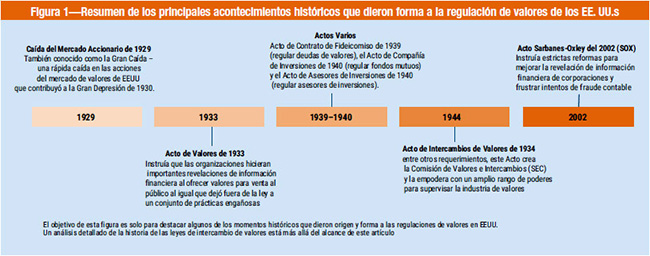 Figura 1