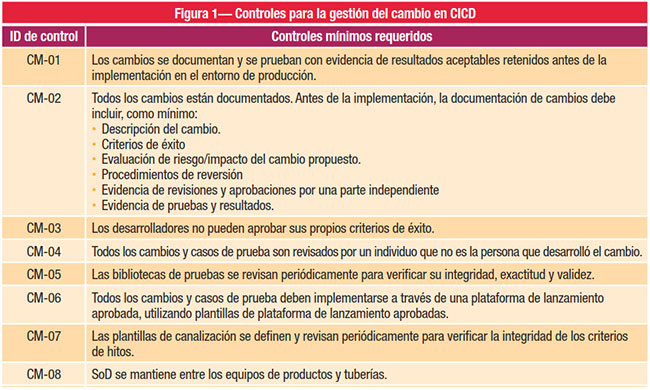 Figura 1