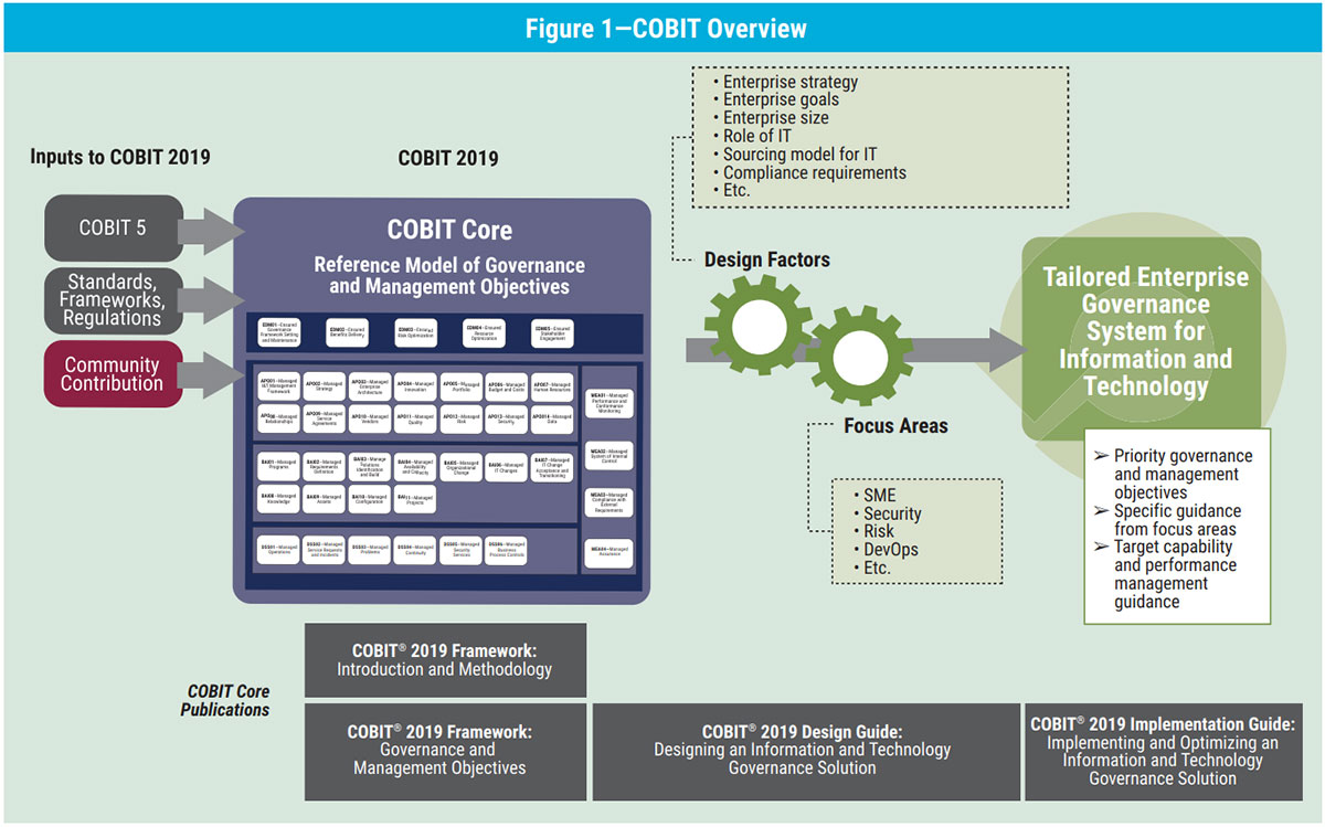 COBIT-2019 Kostenlos Downloden