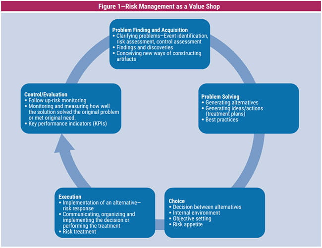 Designing AI for Investment Banking Risk Management a Review, Evaluation  and Strategy