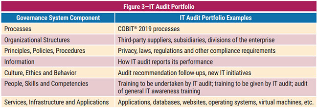 COBIT-2019出題内容