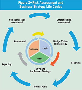 compliance isaca