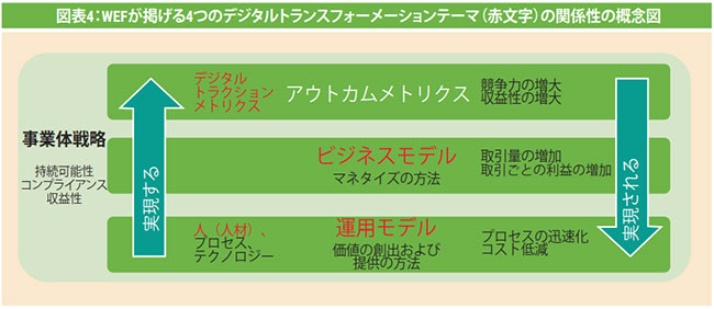 Enhancing The Boards Readiness For Digital Transformation Governance