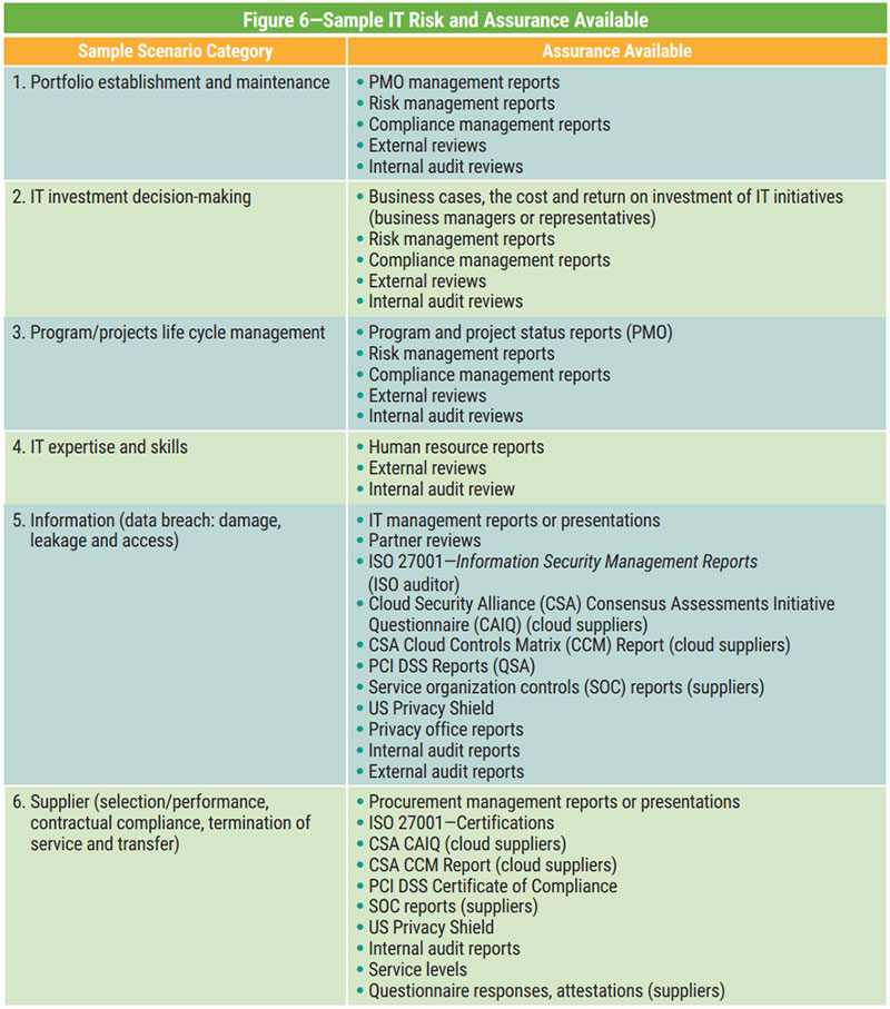 Figure 6