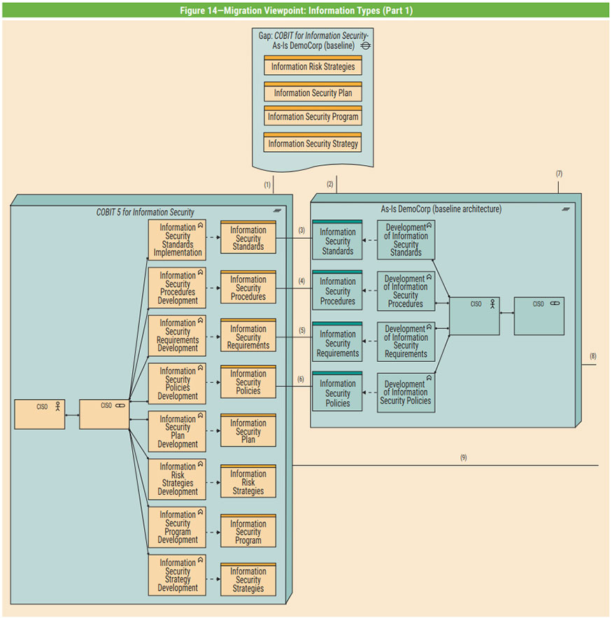 Figure 14