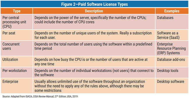 Is Audit Basics Auditing Software Licenses