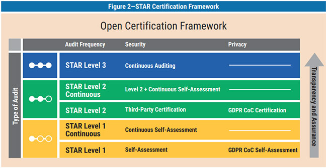 SOC Reports for Cloud Security and Privacy