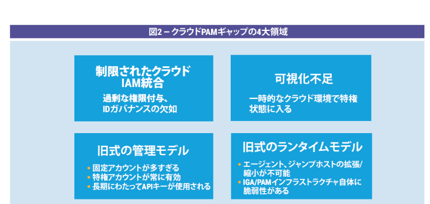 Applying Privilege -2