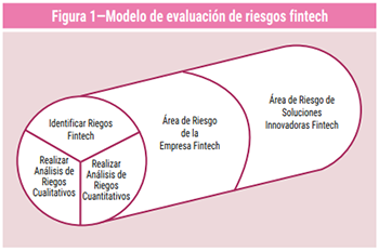 Figura 1