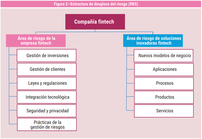 Figura 2