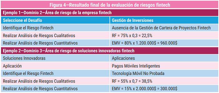 Figura 4