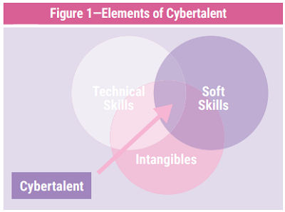 人材獲得の好機 サイバーワークフォース不足の終結
