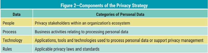2021 Volume 2 What Is Your Privacy and Data Protection Strategy