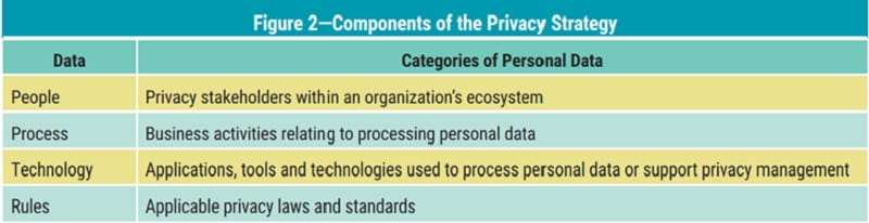 What is Data Protection, Principles, Strategies & Policies