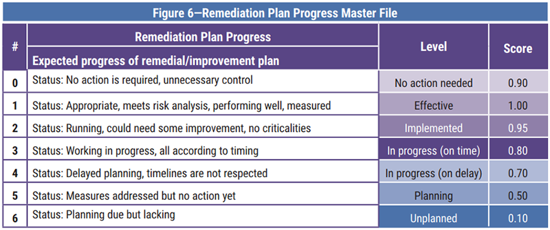 Figure 6