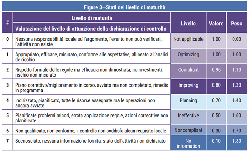 Figura 3