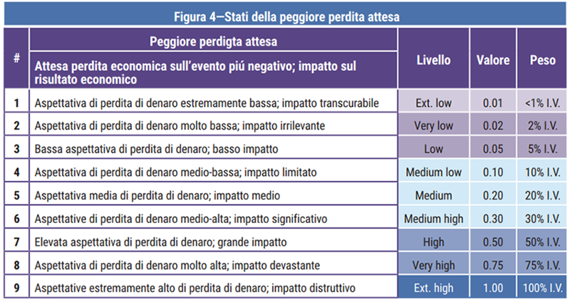 Figura 4