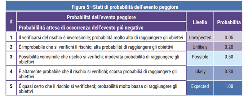 Figura 5