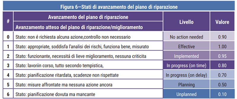 Figura 6