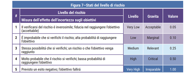Figura 7