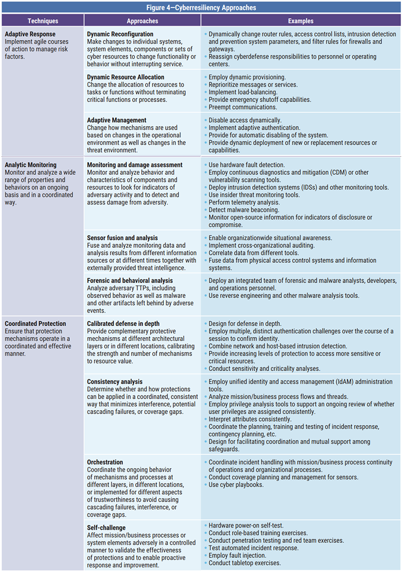 Figure 4a