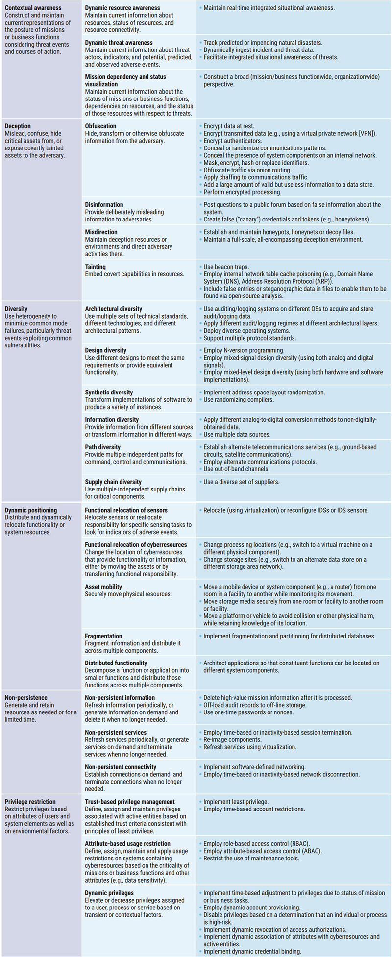 Figure 4b