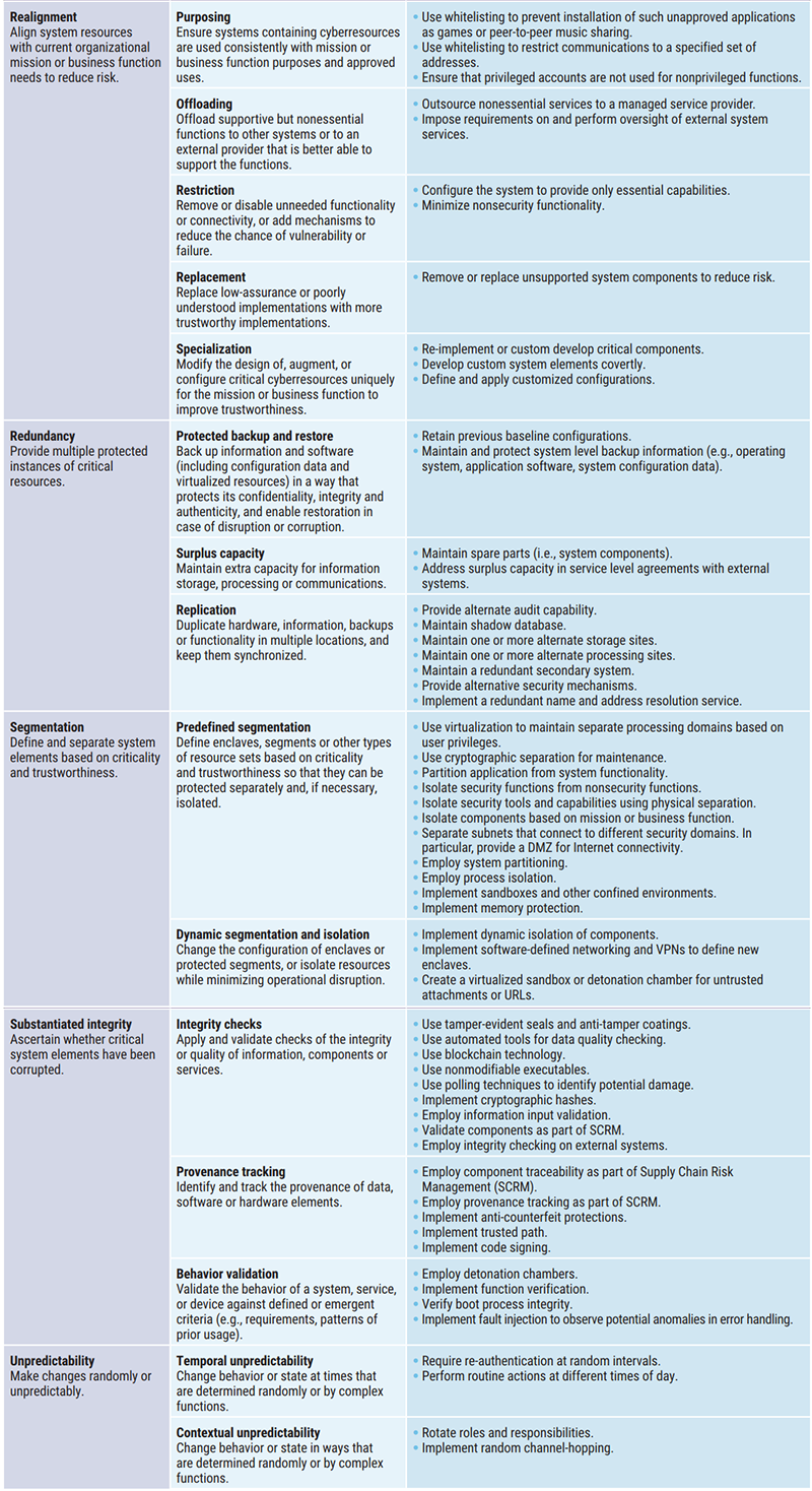 Figure 4c