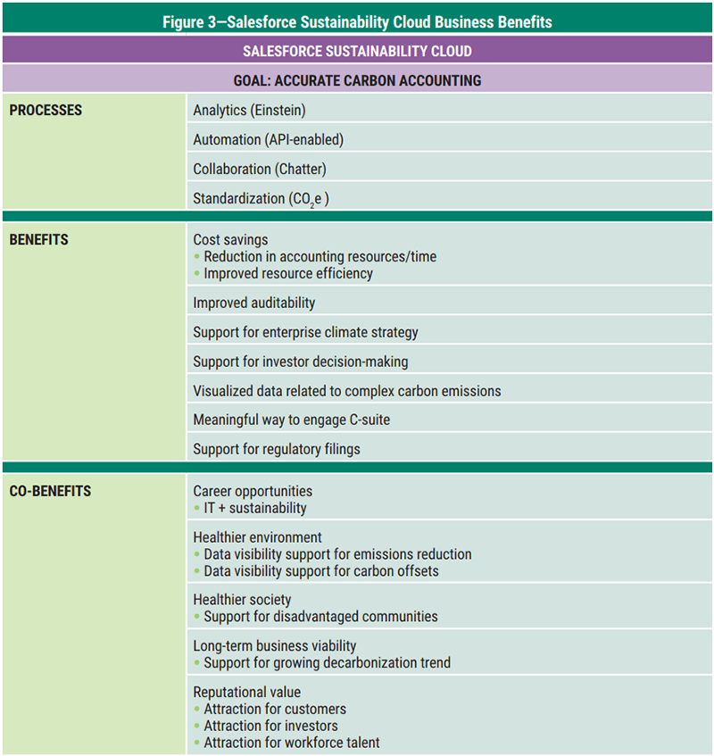 What are emission factors? And where can I find them? - GHG and Carbon  Accounting, Auditing, Management & Training