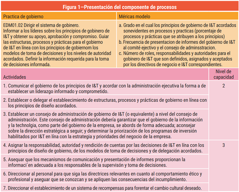 Figura 1