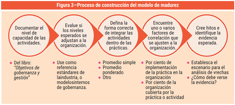 Figura 3