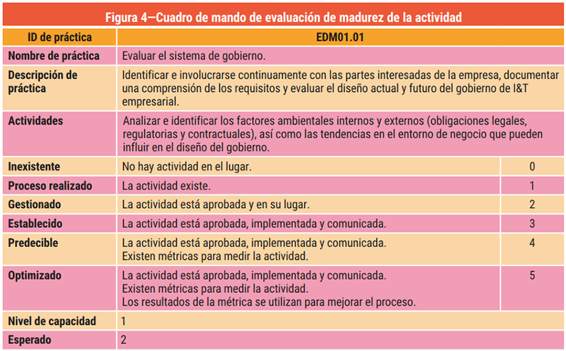 Figura 4