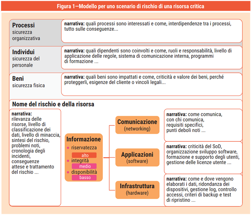 Figura 1