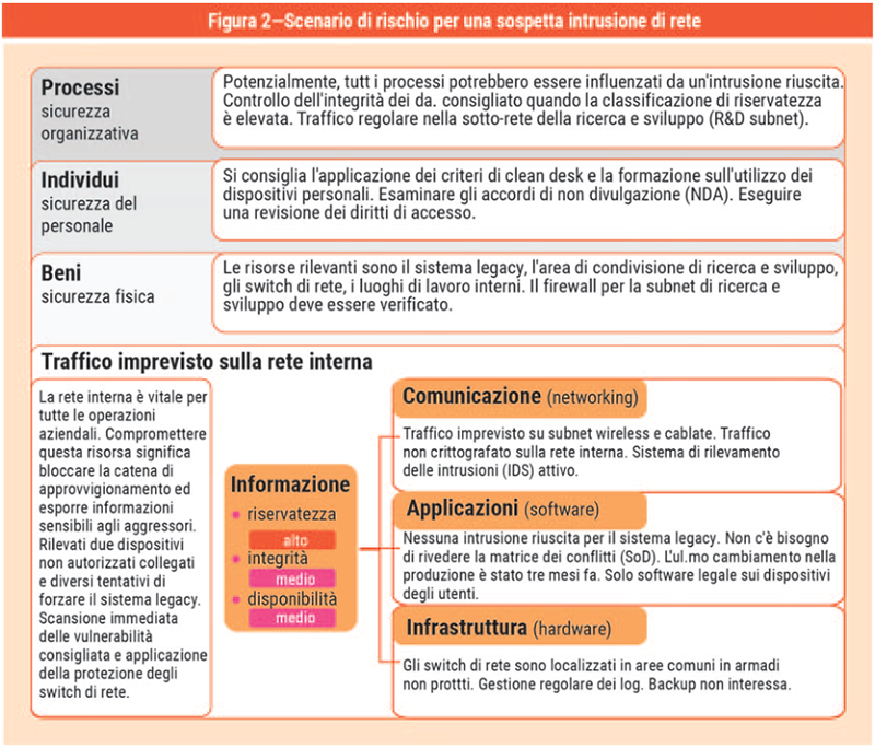 Figura 2