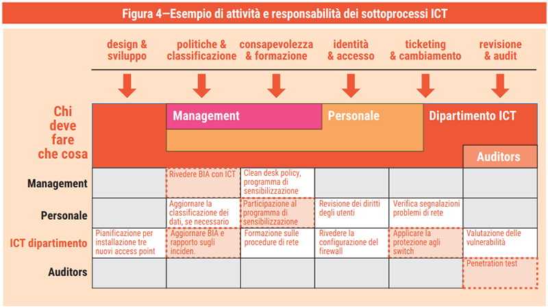 Figura 4