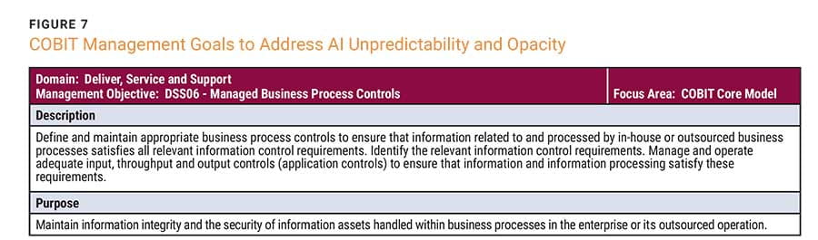 COBIT Management Goals That Address Data Accuracy and Usefulness