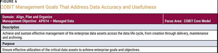 Relevant COBIT Practices and Examples of Actions