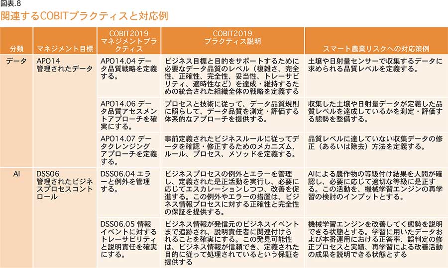 COBIT Management Goals That Address Data Accuracy and Usefulness