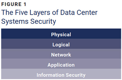 Taking Defensive Insights from the Data Hub