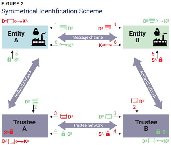 A Symmetrical Framework figure 2