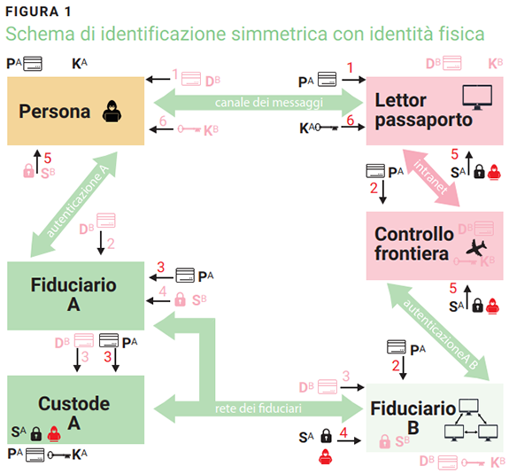 Figura 1
