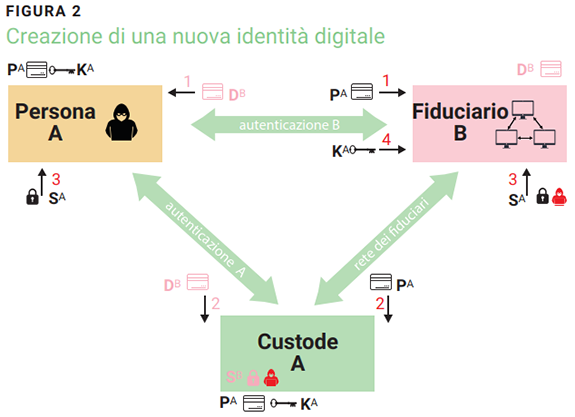 Figura 2